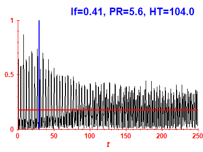 Survival probability